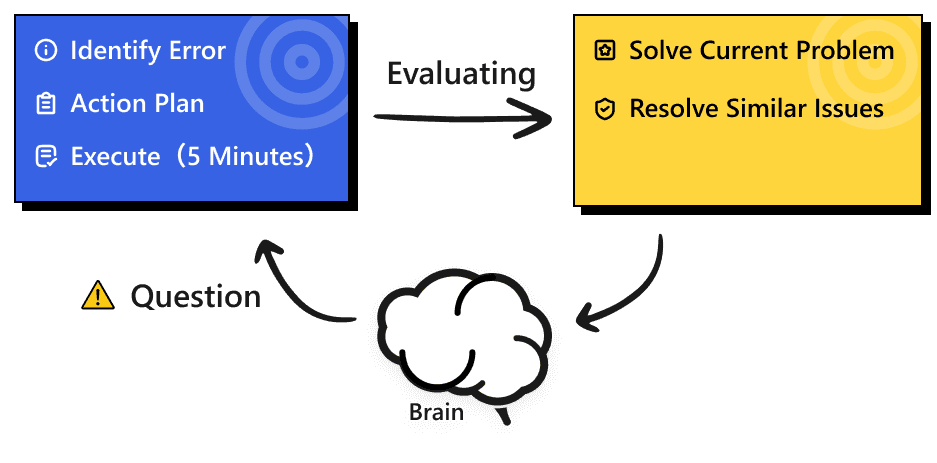 ACEpath AP exam practice dashboard showing AI-powered FRQ grading and step-by-step feedback